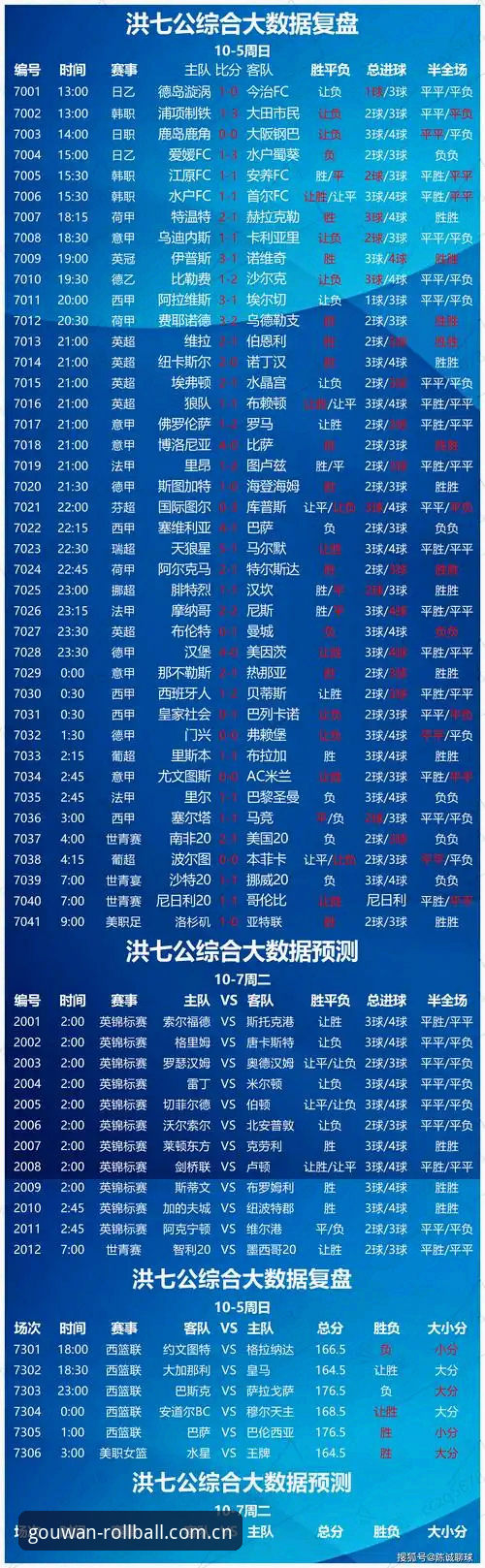 狗万体育滚球CN赛事数据模块更新，球赛查询避坑指南最新动态